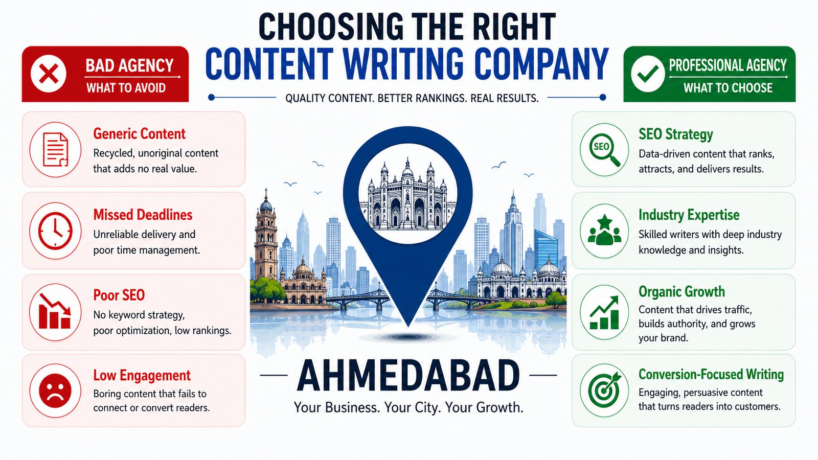 Illustration showing how to choose the best content writing company in Ahmedabad