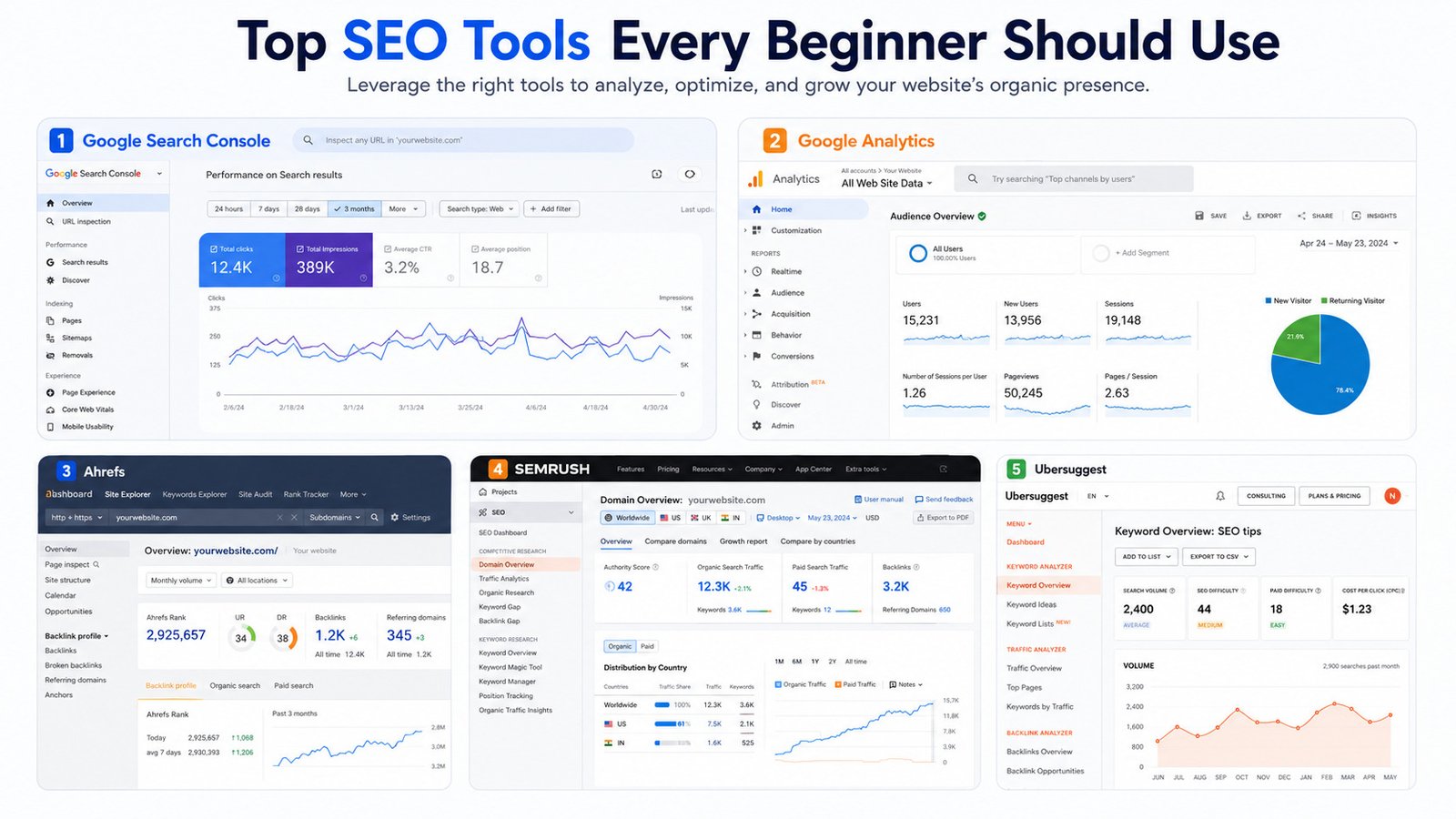 Popular SEO tools including Google Search Console Ahrefs and SEMrush