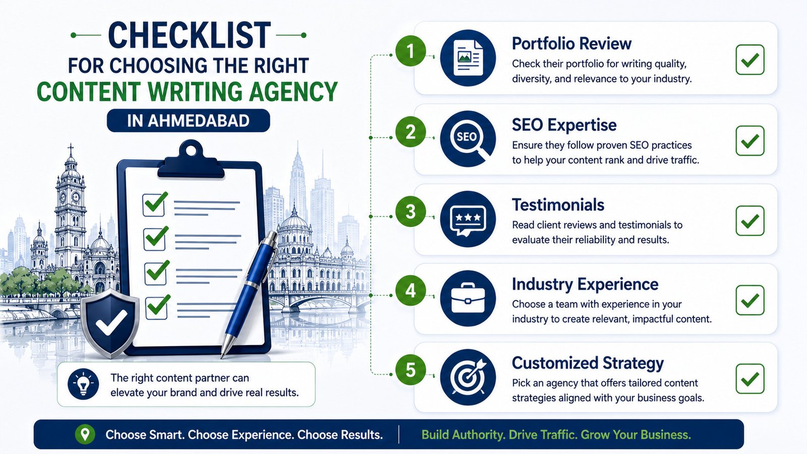Checklist for choosing a content writing agency in Ahmedabad