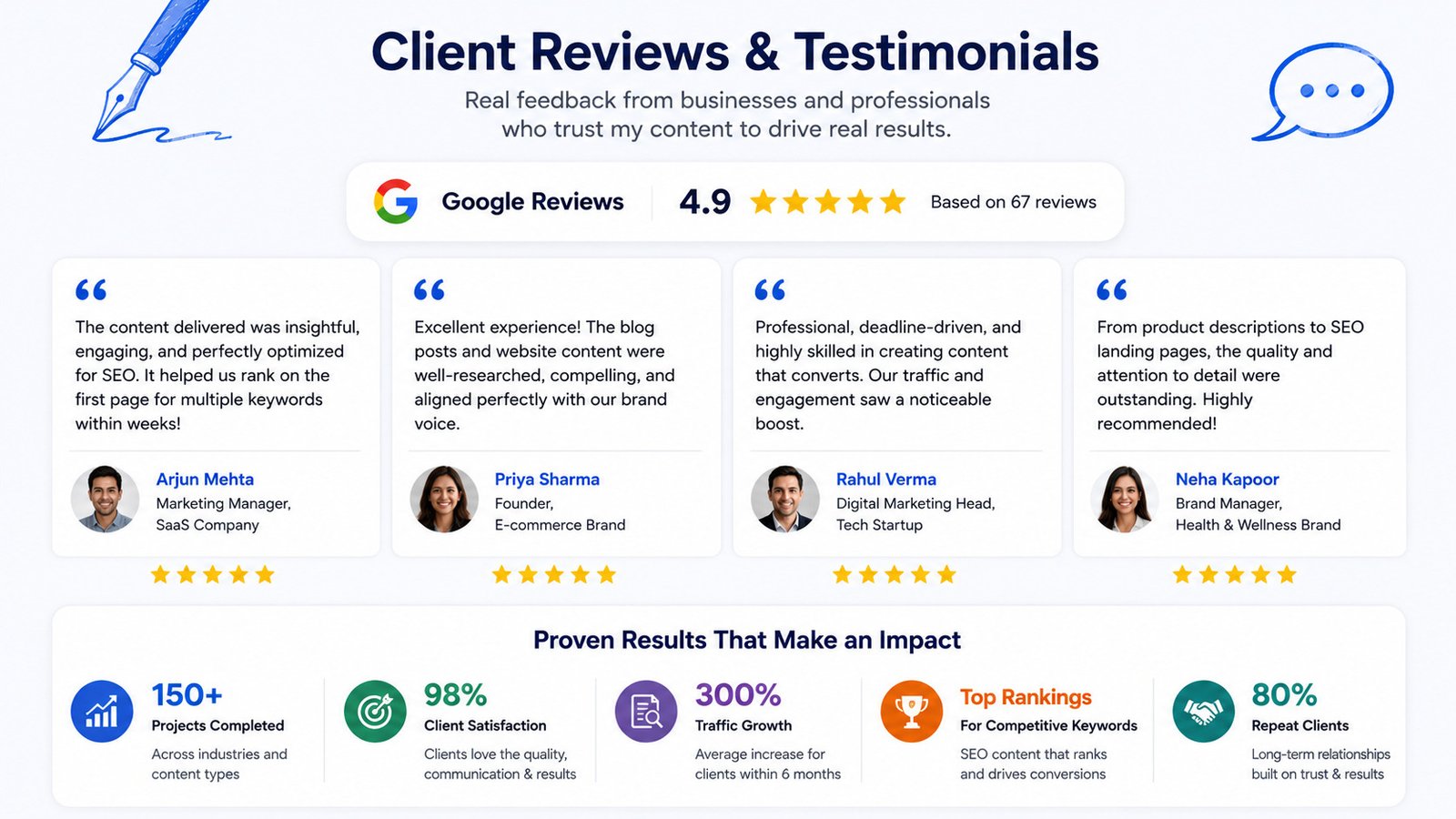 Client testimonials and reviews for content writing services