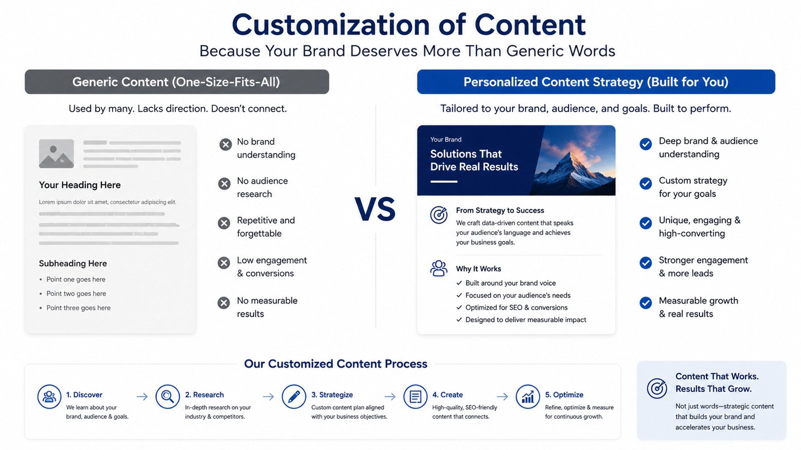 Customized content strategy designed for business goals