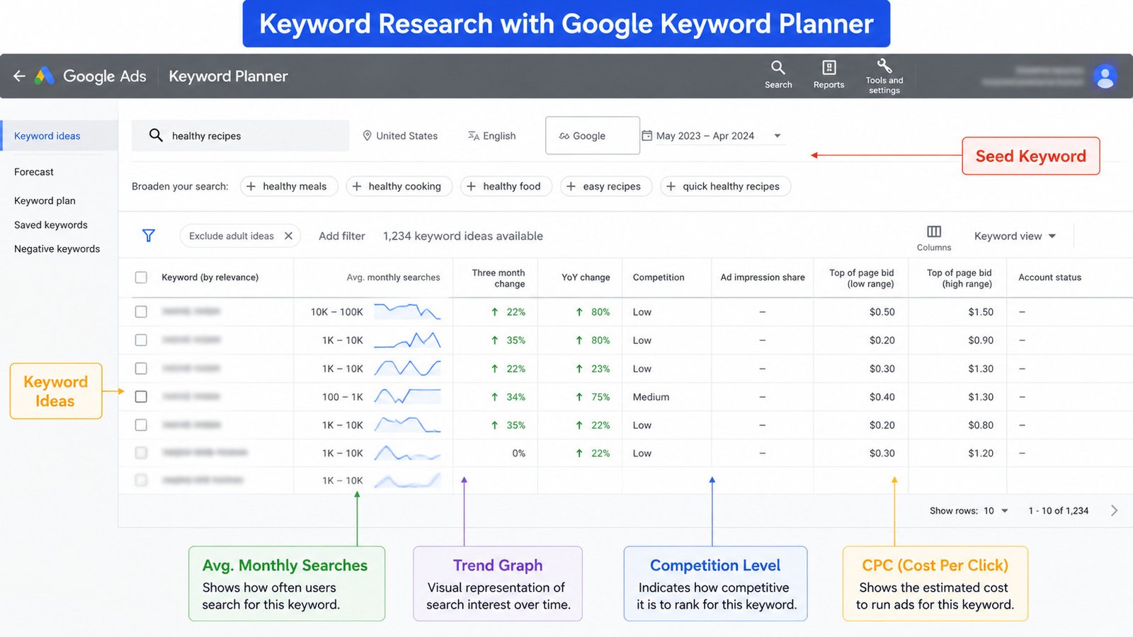 Keyword research example using SEO keyword tool