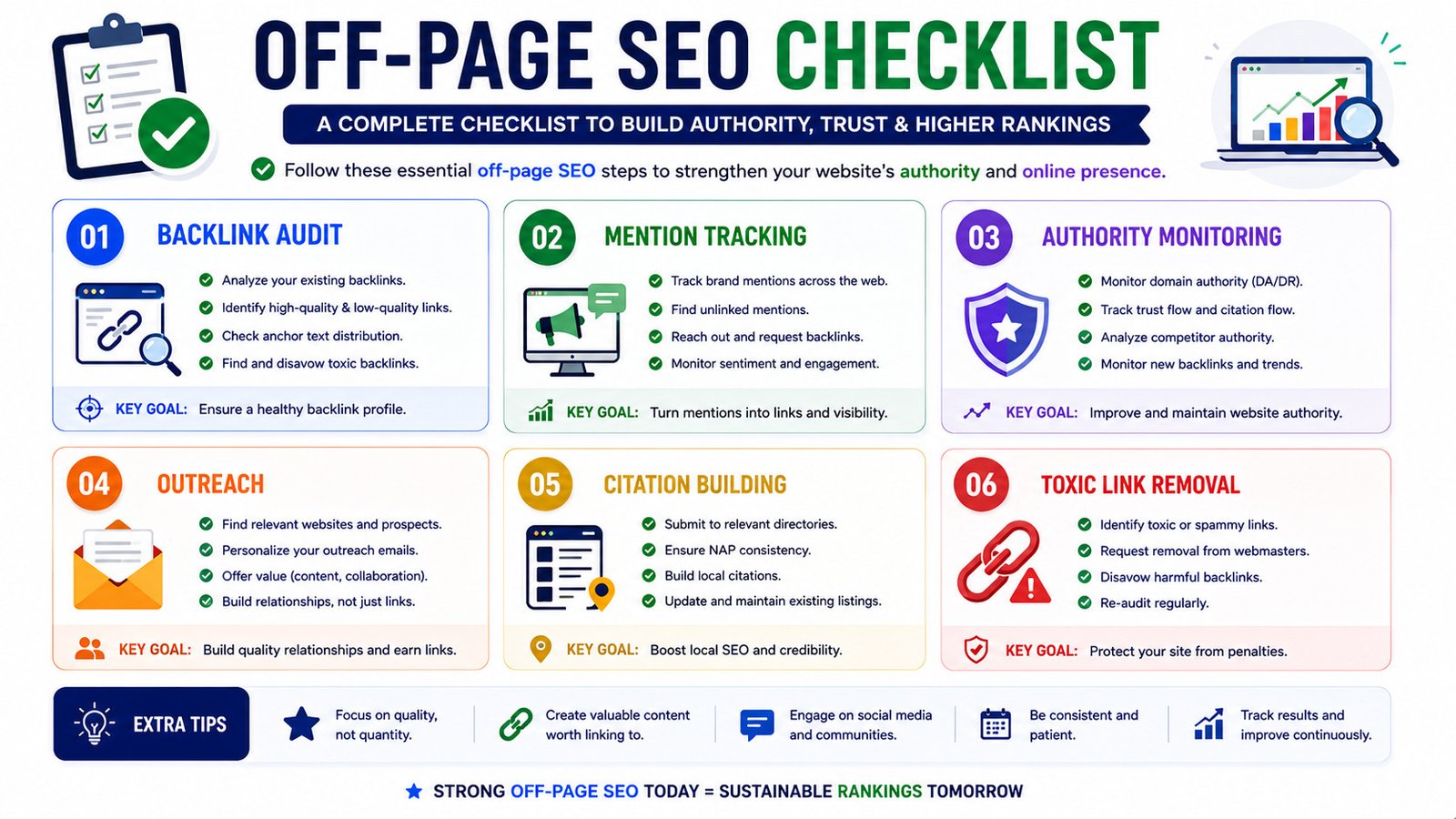 Off page SEO checklist for beginners
