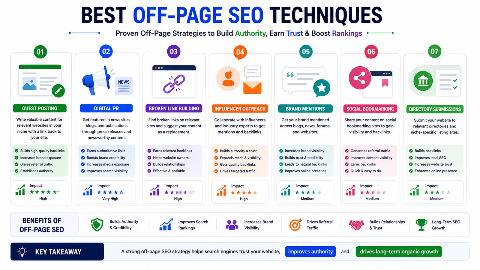 Best off page SEO techniques for improving authority and rankings