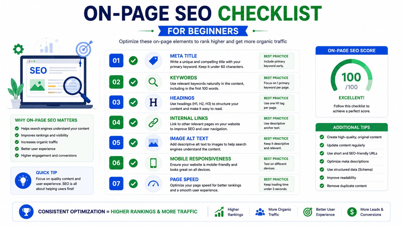 On page SEO checklist for beginners