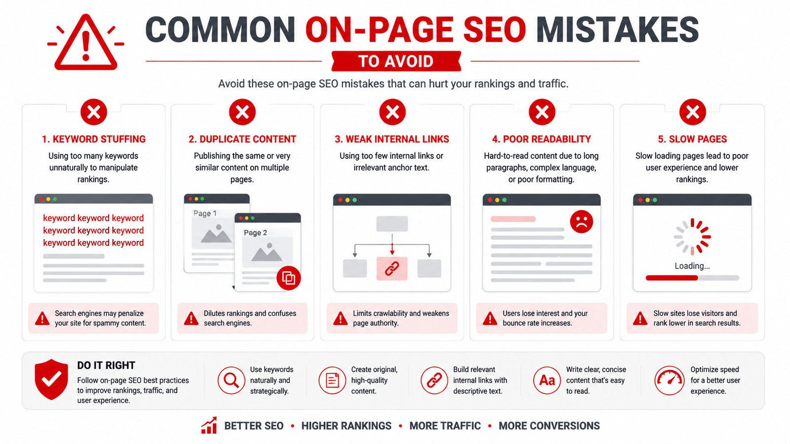 Common on page SEO mistakes to avoid