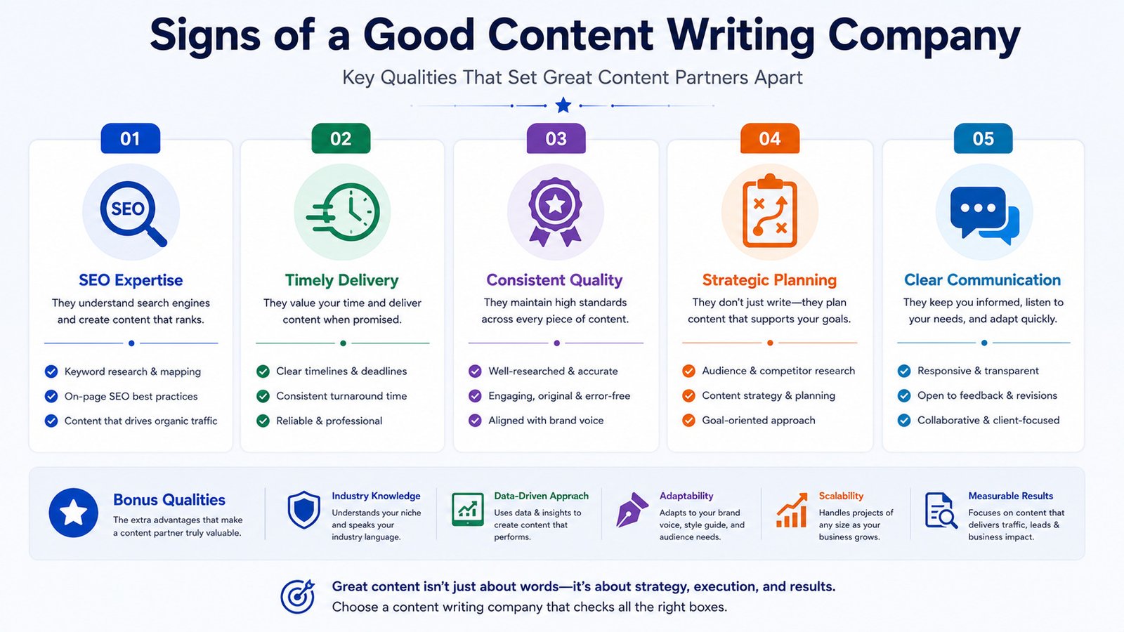 Qualities of a professional content writing company