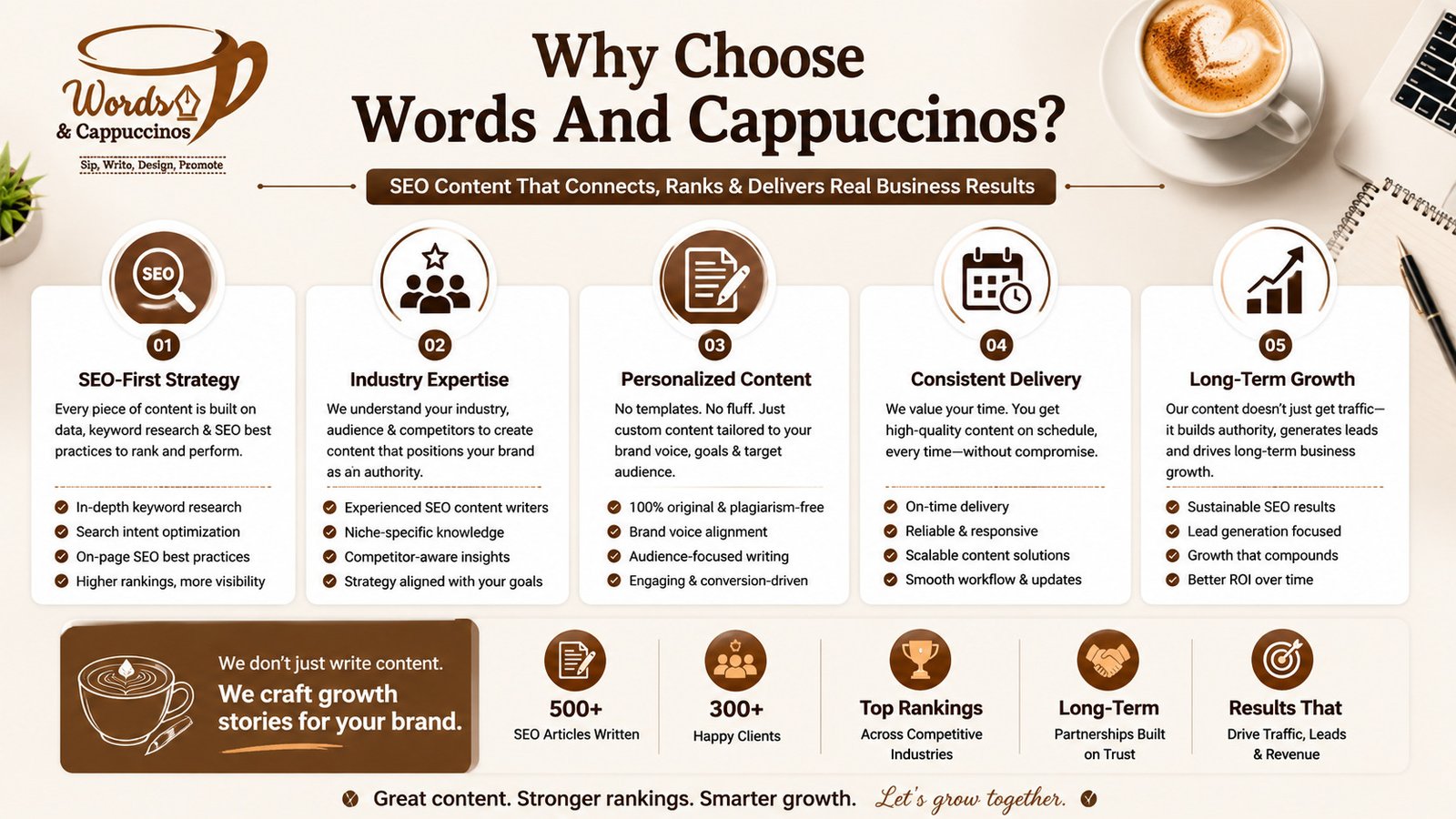 Words And Cappuccinos SEO content writing expertise