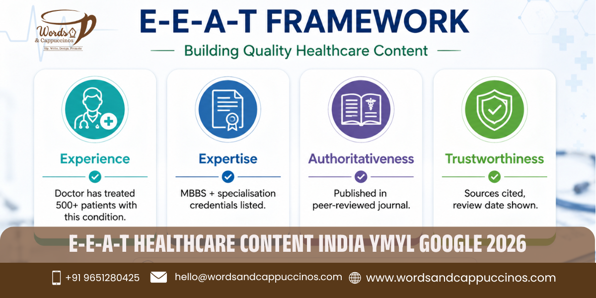 E-E-A-T healthcare content India YMYL Google 2026 
