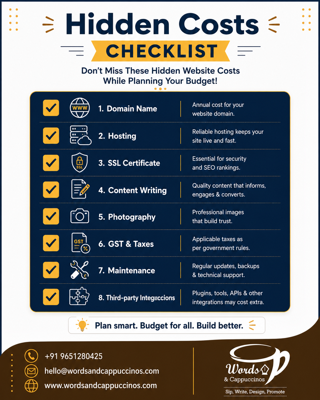 hidden website development costs India checklist