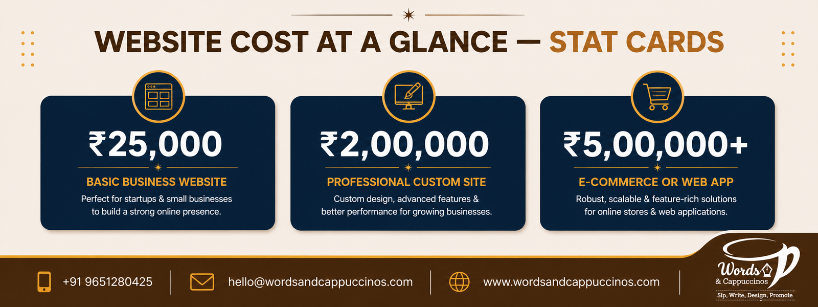 website development cost India 2026 starting price