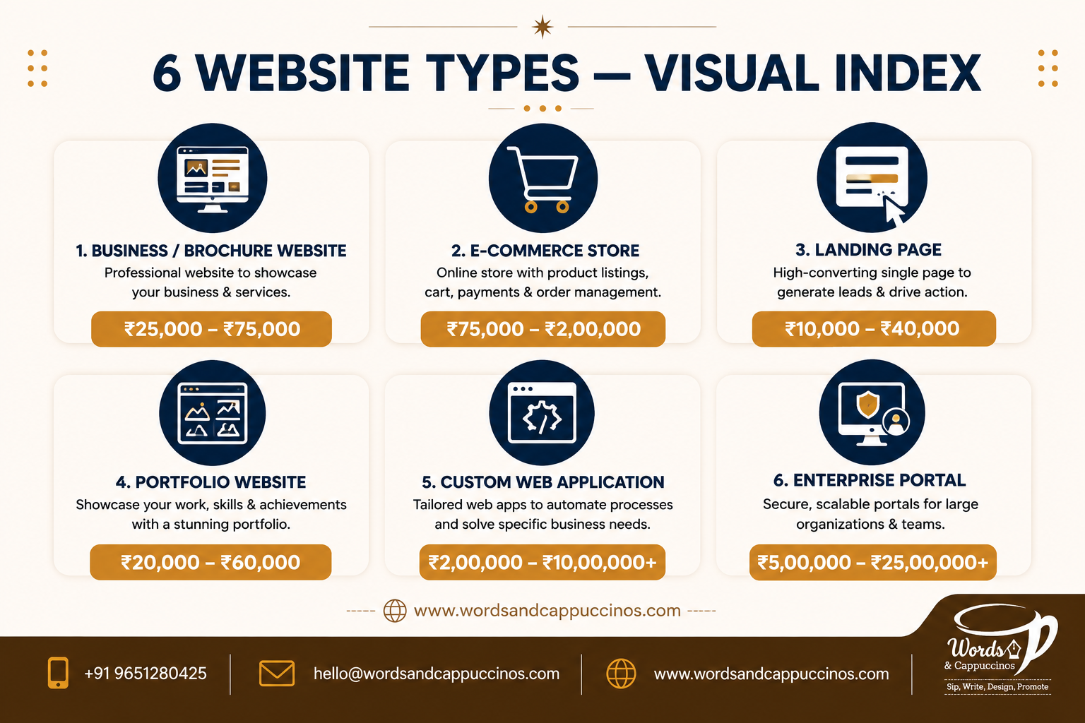 types of websites India cost range 2026